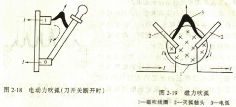 電動(dòng)力吹弧磁力吹弧 電動(dòng)力吹弧磁力吹弧