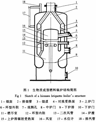 生物質成型燃料鍋爐結構簡圖 生物質成型燃料鍋爐結構簡圖