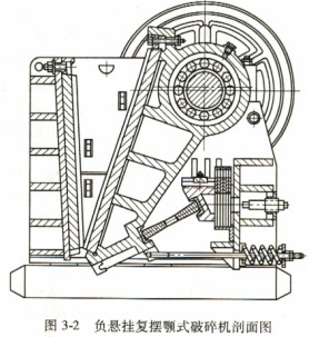 顎式破碎機 顎式破碎機