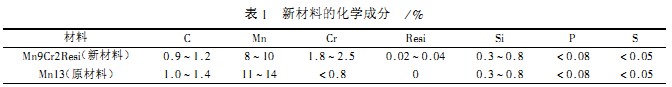 球磨機新材料化學成分 球磨機新材料化學成分