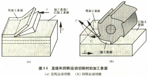 木材切片機切削圖 木材切片機切削圖