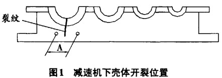 斗式提升機減速機下殼體開裂位置 斗式提升機減速機下殼體開裂位置