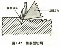 木材切片機之撕裂型切屑 木材切片機之撕裂型切屑