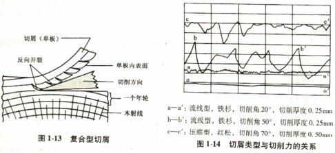 木材切片機 木材切片機