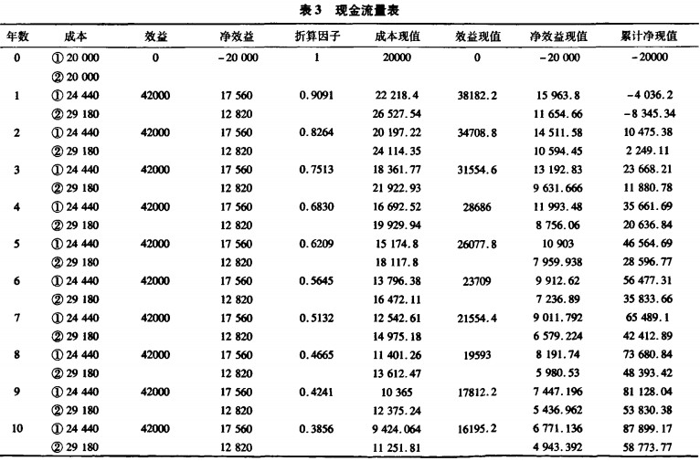 生物質燃料鍋爐現金流量表 生物質燃料鍋爐現金流量表