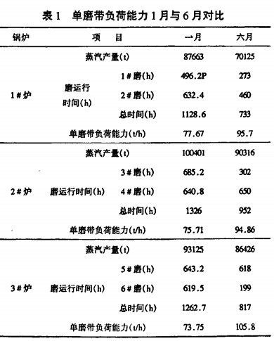 球磨機(jī) 球磨機(jī)