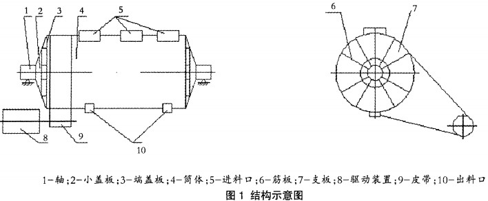 球磨機結(jié)構(gòu)示意圖 球磨機結(jié)構(gòu)示意圖