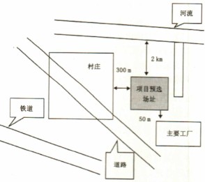 生物質燃料預選廠址示意圖 生物質燃料預選廠址示意圖