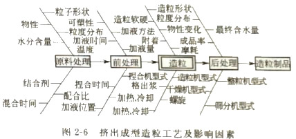 顆粒機秸稈壓塊機 顆粒機秸稈壓塊機