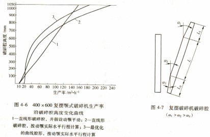 破碎機顎式破碎機 破碎機顎式破碎機