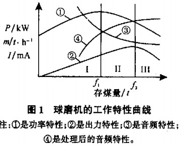 球磨機雷蒙磨 球磨機雷蒙磨