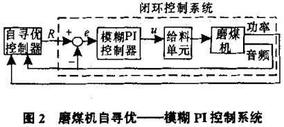 球磨機雷蒙磨 球磨機雷蒙磨