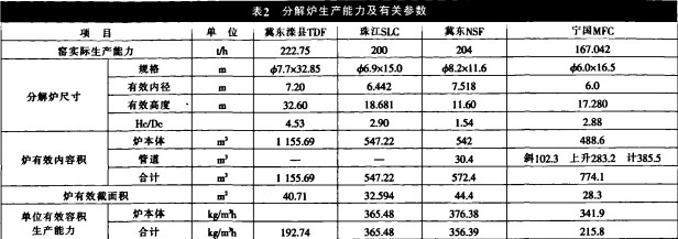 回轉(zhuǎn)窯雷蒙磨 回轉(zhuǎn)窯雷蒙磨