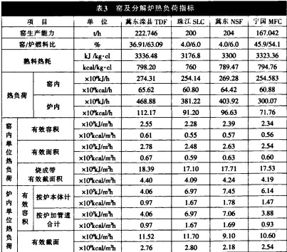 回轉(zhuǎn)窯雷蒙磨 回轉(zhuǎn)窯雷蒙磨