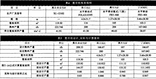 回轉(zhuǎn)窯雷蒙磨 回轉(zhuǎn)窯雷蒙磨