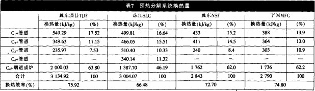 回轉(zhuǎn)窯,烘干機(jī) 回轉(zhuǎn)窯,烘干機(jī)