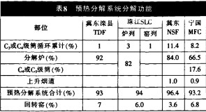 回轉(zhuǎn)窯,烘干機(jī) 回轉(zhuǎn)窯,烘干機(jī)
