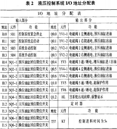 生物質成型機液壓控制系統 生物質成型機液壓控制系統