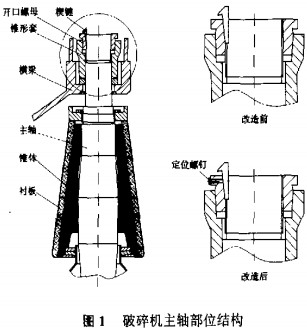 破碎機主軸部位結構 破碎機主軸部位結構