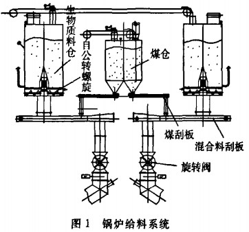 生物質(zhì)鍋爐生物質(zhì)燃料燃燒系統(tǒng) 生物質(zhì)鍋爐生物質(zhì)燃料燃燒系統(tǒng)