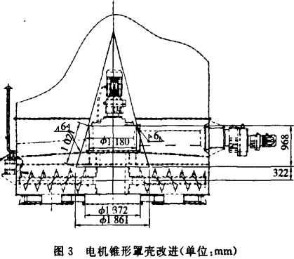 電機錐形罩殼改進 電機錐形罩殼改進