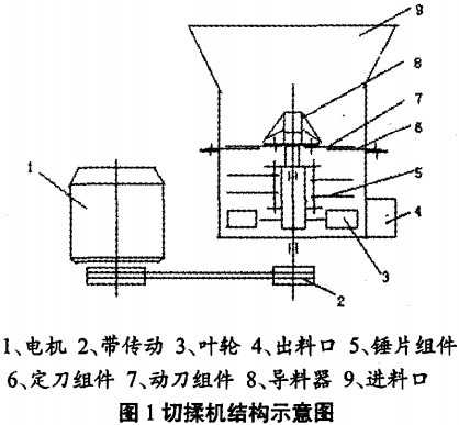 秸稈揉搓機 秸稈揉搓機