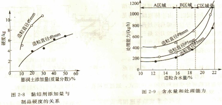 顆粒機造粒機 顆粒機造粒機