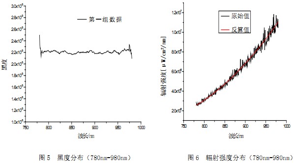 生物質鍋爐 生物質鍋爐