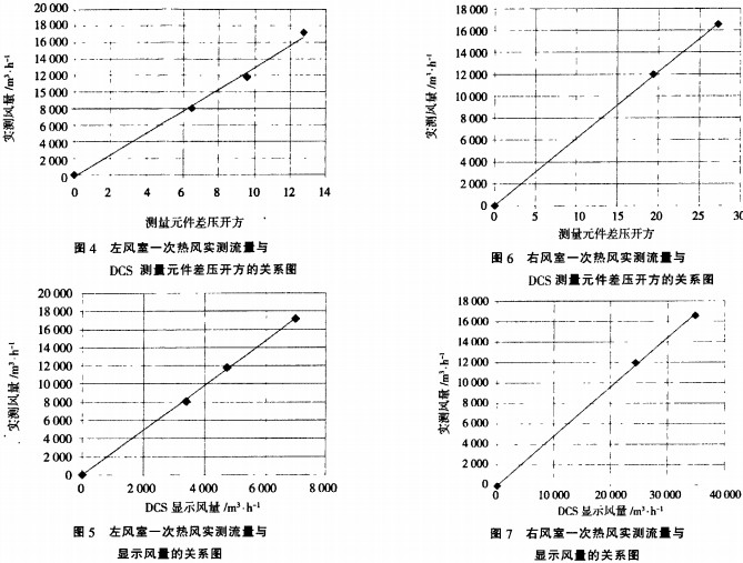 生物質(zhì)鍋爐測驗(yàn) 生物質(zhì)鍋爐測驗(yàn)