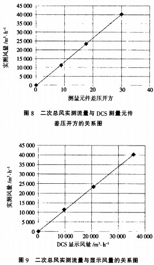 生物質(zhì)鍋爐測驗(yàn) 生物質(zhì)鍋爐測驗(yàn)