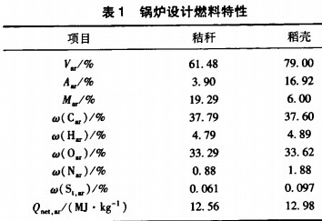 生物質(zhì)鍋爐特性 生物質(zhì)鍋爐特性
