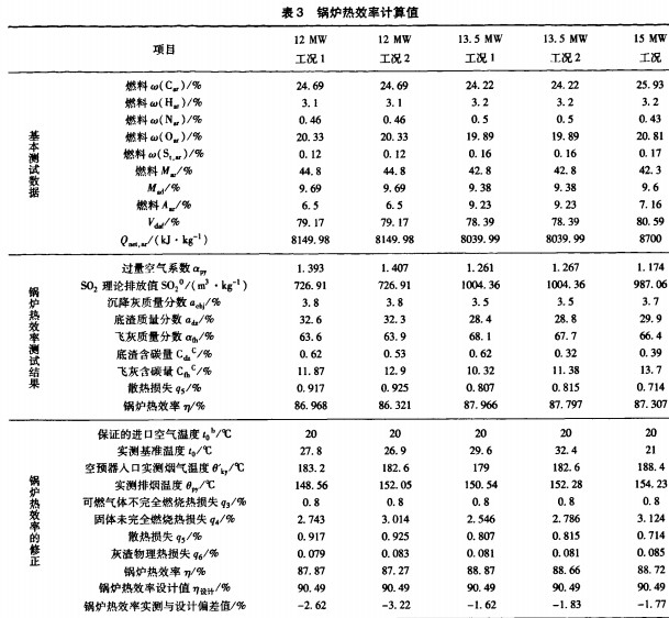 生物質(zhì)鍋爐 生物質(zhì)鍋爐