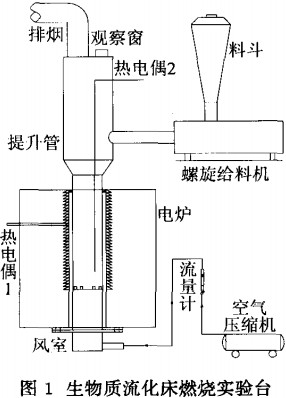 生物質流化床燃燒實驗臺 生物質流化床燃燒實驗臺