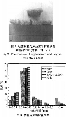 生物質燃料 生物質燃料