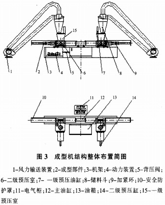 成型機結構整體布局簡圖 成型機結構整體布局簡圖