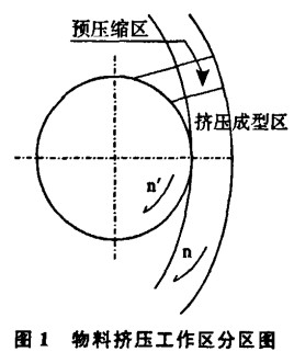 顆粒機(jī)擠壓區(qū) 顆粒機(jī)擠壓區(qū)