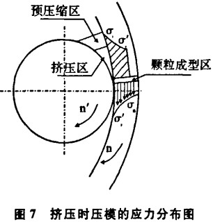 顆粒機(jī) 顆粒機(jī)