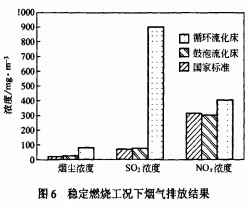 生物質鍋爐 生物質鍋爐