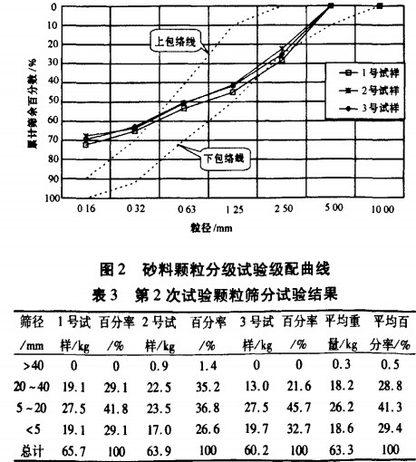 破碎機 破碎機