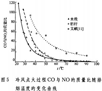 生物質鍋爐 生物質鍋爐