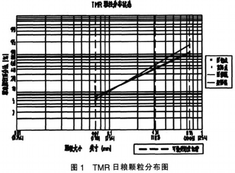 混合機(jī)攪拌機(jī) 混合機(jī)攪拌機(jī)
