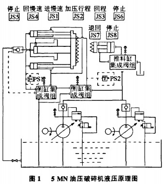 破碎機,顎式破碎機,炊事破碎機,粉碎機,秸稈粉碎機 破碎機,顎式破碎機,炊事破碎機,粉碎機,秸稈粉碎機