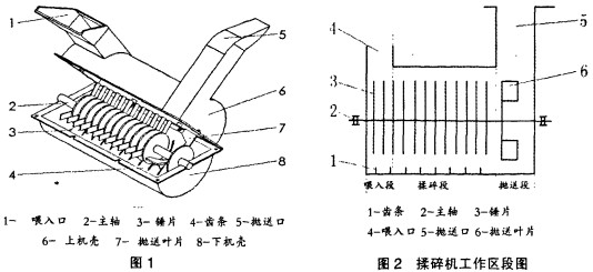 粉碎機(jī),秸稈粉碎機(jī),破碎機(jī),顎式破碎機(jī),錘式破碎機(jī),圓錐式破碎機(jī) 粉碎機(jī),秸稈粉碎機(jī),破碎機(jī),顎式破碎機(jī),錘式破碎機(jī),圓錐式破碎機(jī)