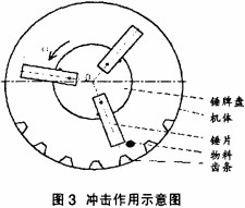 粉碎機(jī),秸稈粉碎機(jī),破碎機(jī),顎式破碎機(jī),錘式破碎機(jī),圓錐式破碎機(jī) 粉碎機(jī),秸稈粉碎機(jī),破碎機(jī),顎式破碎機(jī),錘式破碎機(jī),圓錐式破碎機(jī)