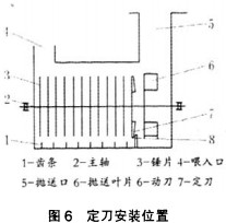 粉碎機(jī),秸稈粉碎機(jī),破碎機(jī),顎式破碎機(jī),錘式破碎機(jī),圓錐式破碎機(jī) 粉碎機(jī),秸稈粉碎機(jī),破碎機(jī),顎式破碎機(jī),錘式破碎機(jī),圓錐式破碎機(jī)