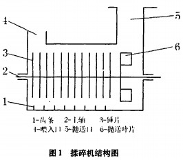 秸稈粉碎機,破碎機 秸稈粉碎機,破碎機