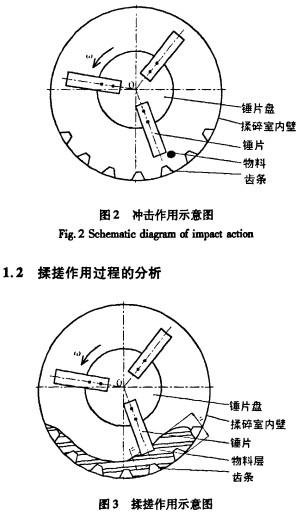 秸稈粉碎機,破碎機 秸稈粉碎機,破碎機