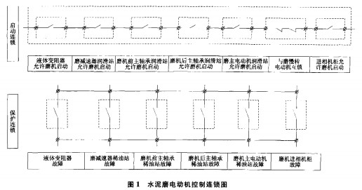 球磨機(jī),雷蒙磨 球磨機(jī),雷蒙磨