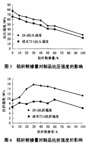 木屑顆粒機 木屑顆粒機