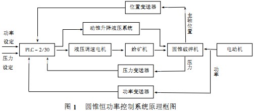 粉碎機(jī)、破碎機(jī) 粉碎機(jī)、破碎機(jī)